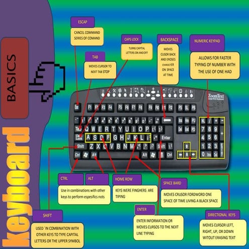 Keybord | DOCX