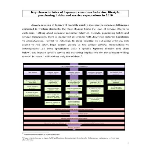 Key Characteristics of Japanese Consumers
