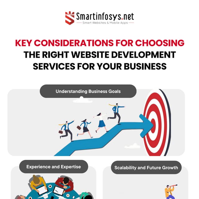 Key Considerations for Choosing the Right Website Development Services ...