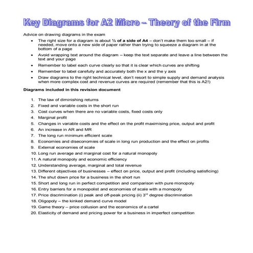 Key Diagrams for A2 Business Microeconomics