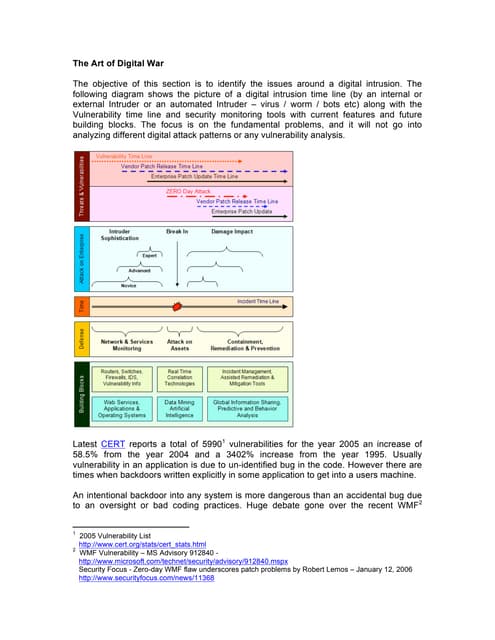 Key elements of security threat
