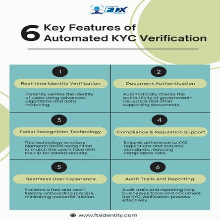 Six Key Features of Automated KYC Verification