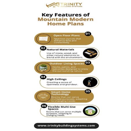 Find the Best Floor Plans for Modern Rustic Homes with Trinity Building ...