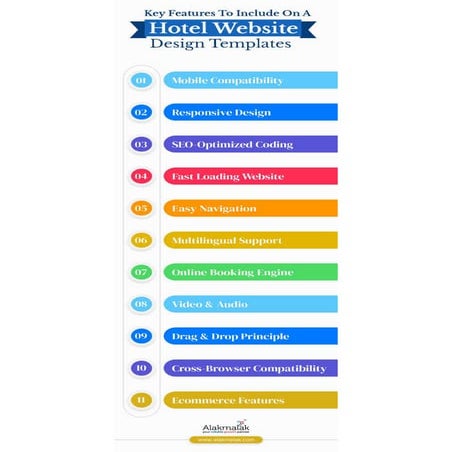 Key Features To Include On A Hotel Website Design Templates