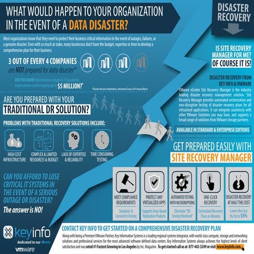 KeyInfo VMWare Disaster Recovery