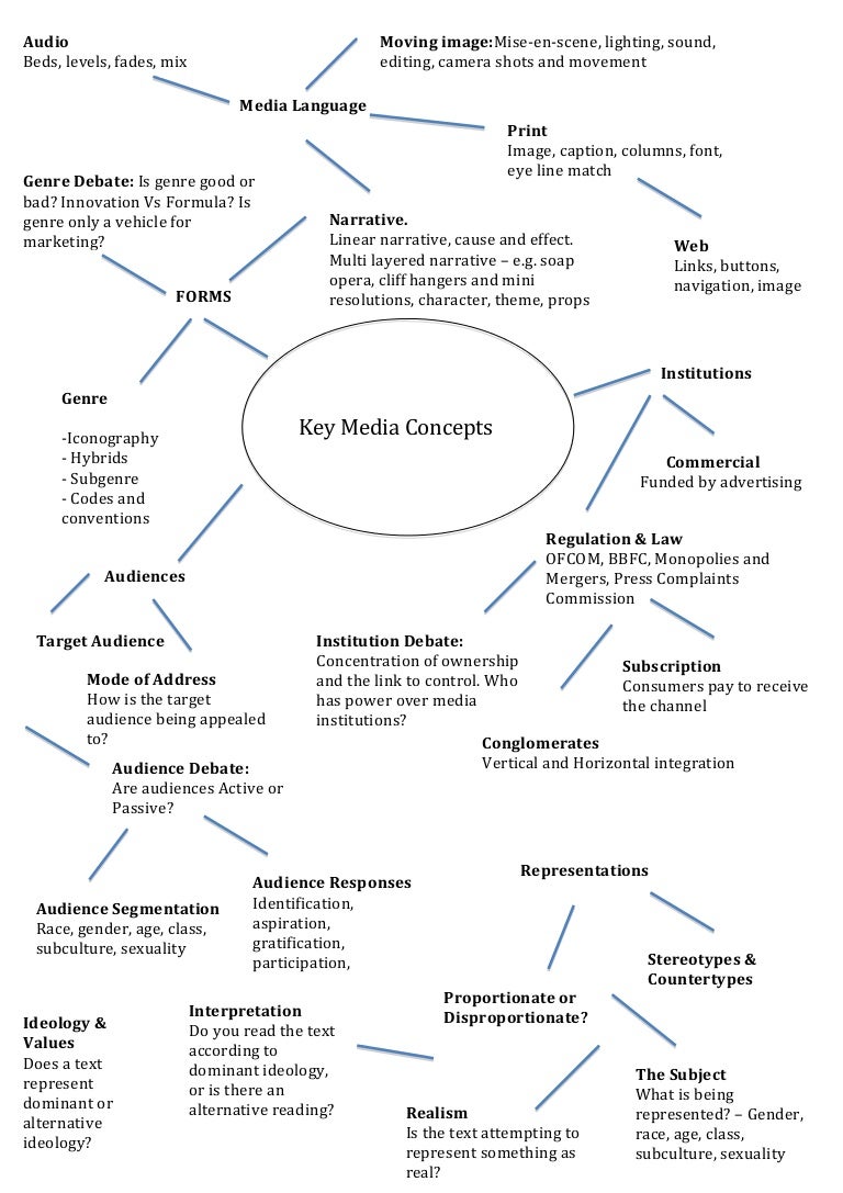 Key media concepts