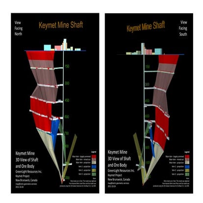 Keymet mine shaft and ore body