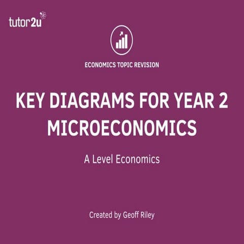 Key Diagrams for Year 2 Microeconomics