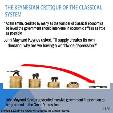 Keynesian-in Economics Macro Economics..