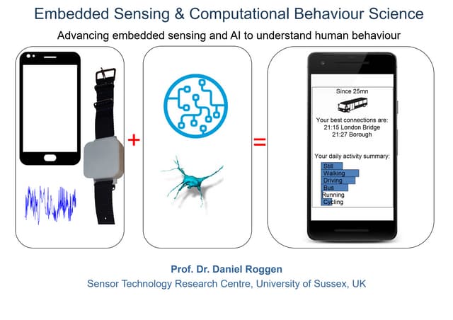 Embedded Sensing and Computational Behaviour Science
