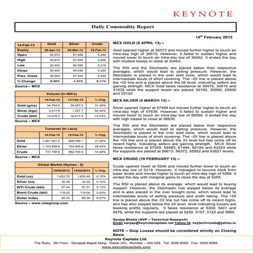 Keynote commodity daily report for 150213