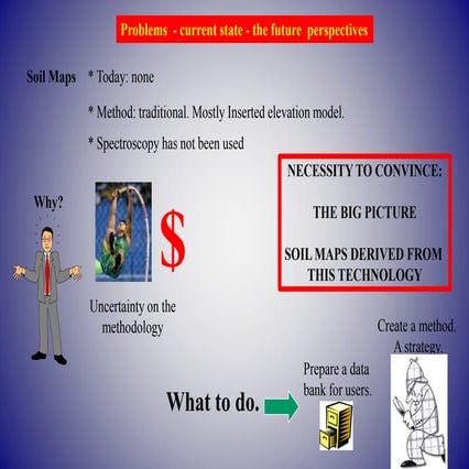 Problems, current state, the future perspectives, José Alexandre M. Dematté, ...