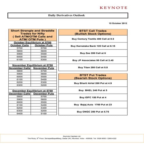 Keynote derivatives   daily report