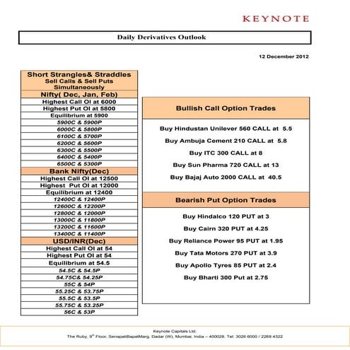 Keynote derivatives   daily report for 121212