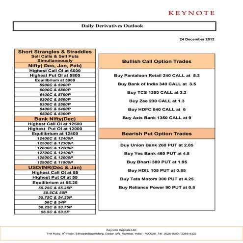Keynote derivatives daily report for 241212