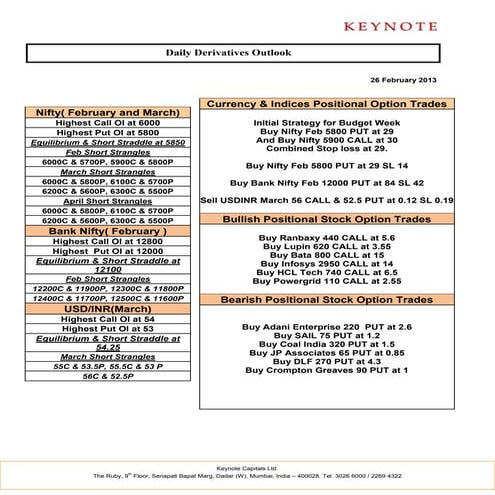 Keynote derivatives daily report for 260213