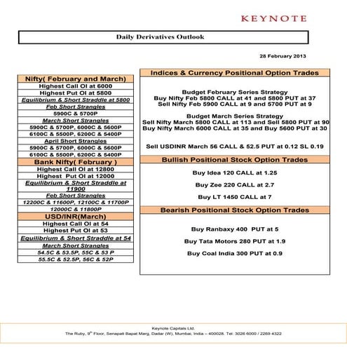 Keynote derivatives daily report for 280213