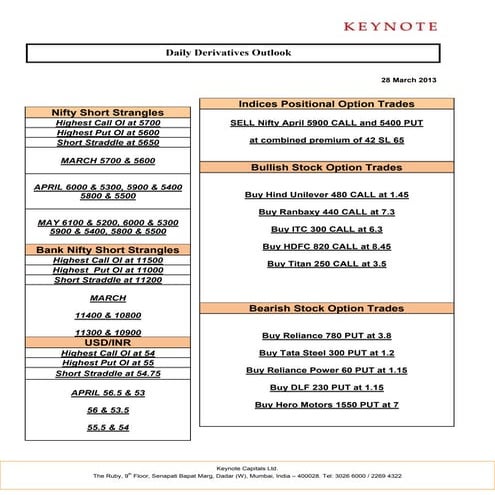 Keynote derivatives daily report for 280313