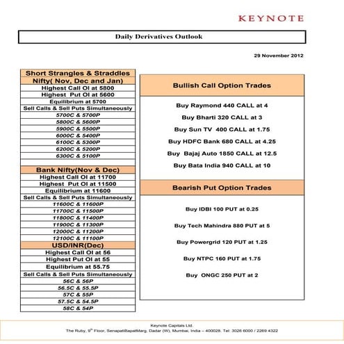 Keynote derivatives daily report for 291112