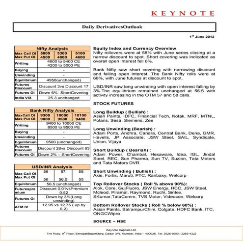 Keynote derivatives daily report for 010612