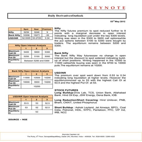Keynote derivatives daily report for 030512
