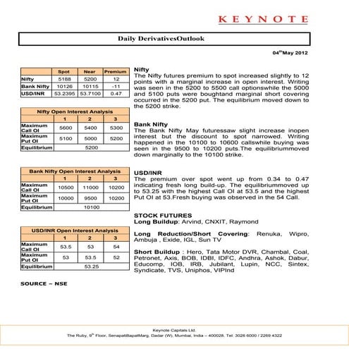 Keynote derivatives daily report for 040512