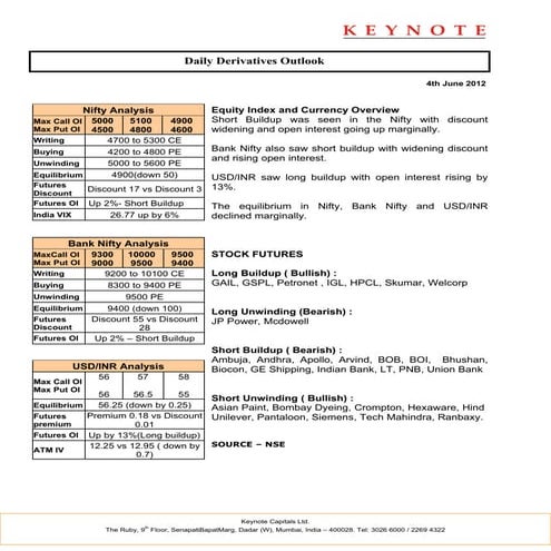 Keynote derivatives daily report for 040612