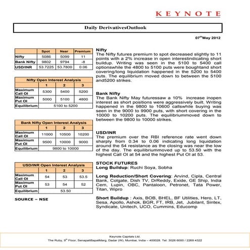 Keynote derivatives daily report for 070512