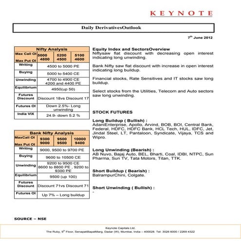 Keynote derivatives daily report for 070612
