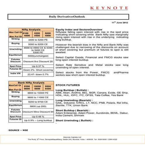 Keynote derivatives daily report for 110612