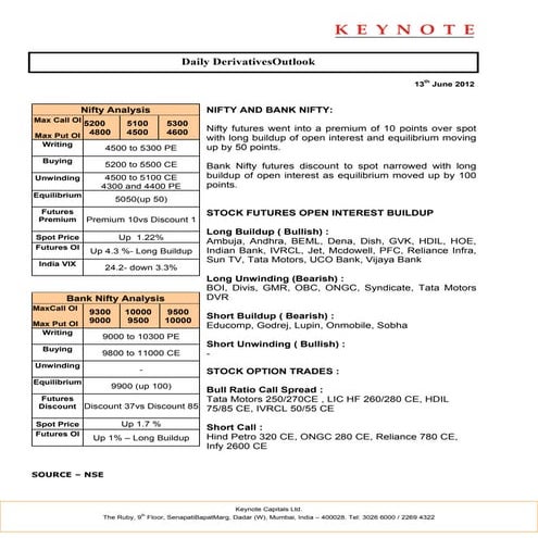 Keynote derivatives daily report for 130612