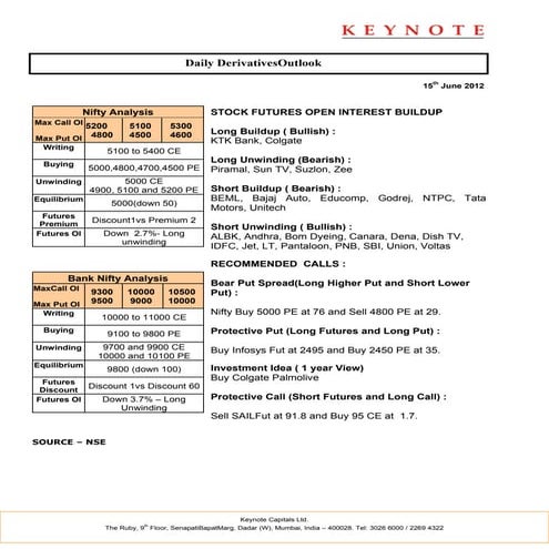 Keynote derivatives daily report for 150612