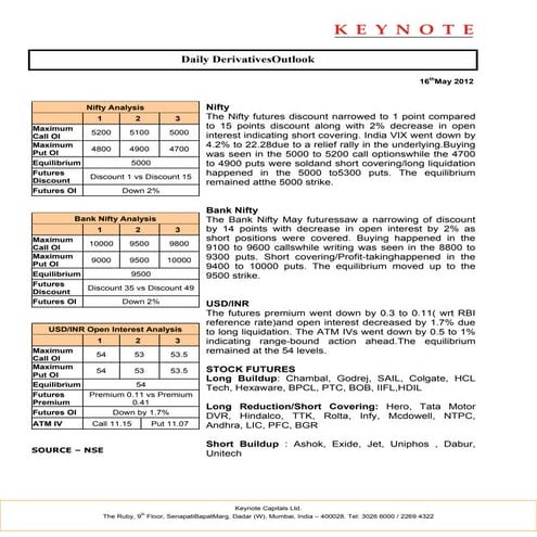 Keynote derivatives daily report for 160512
