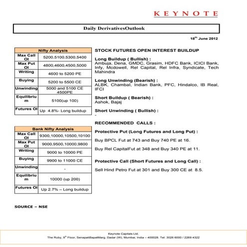Keynote derivatives daily report for 180612