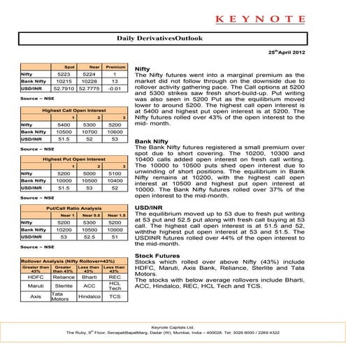 Keynote derivatives daily report for 250412