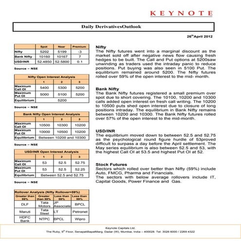 Keynote derivatives daily report for 260412