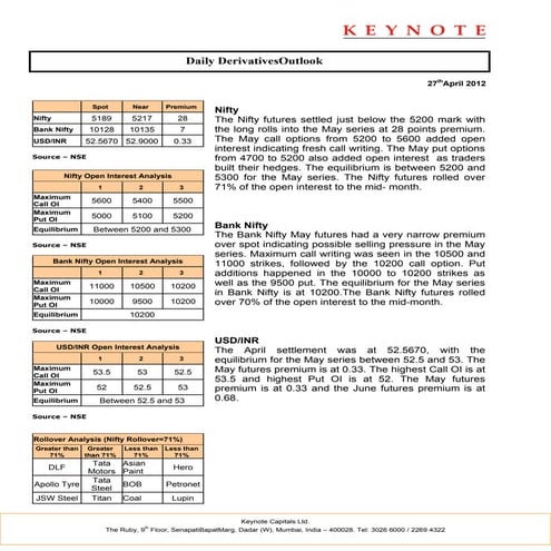 Keynote derivatives daily report for 270412