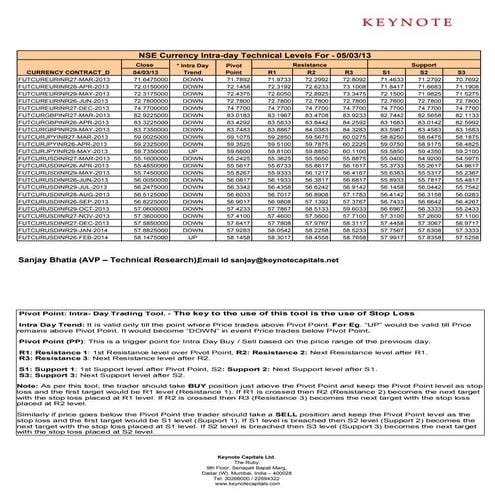 Keynote technical currency intraday levels for 050313