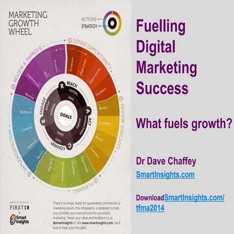 Managing Online Marketing 2014 Keynote