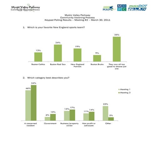 Keypad results mtg 2