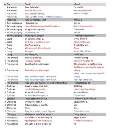 Key phrases formal  informal for email
