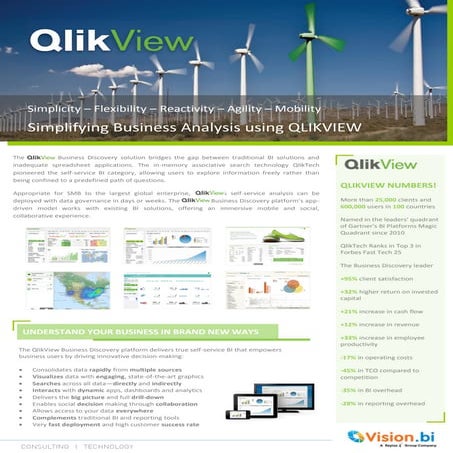 Keyrus and qlik view