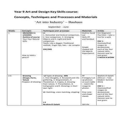 Key Skills Outline Scheme Of Work