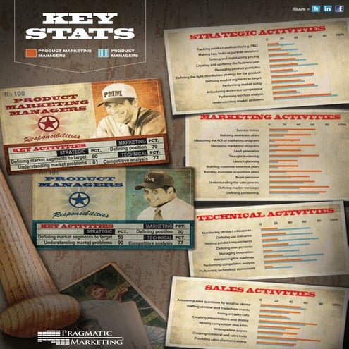 Key Statistics Of Product Managers and Product Marketing Managers