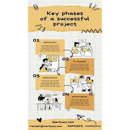 Product Development | PDF