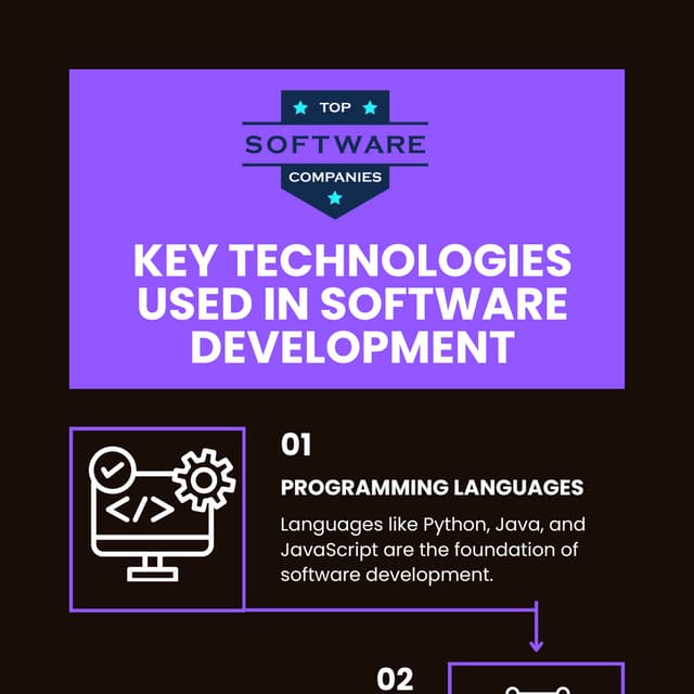 key technolgies used in software development Infographic.pdf