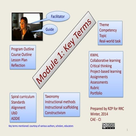 Key Terms PBL by CAE CI Winter 14 Educators