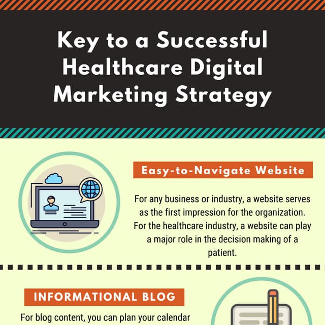 Digital Marketing untuk Rumah Sakit: Menjembatani Perawatan Kesehatan dan Teknologi