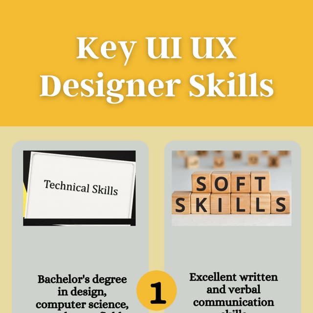 Key UI UX Designer Skills | PDF