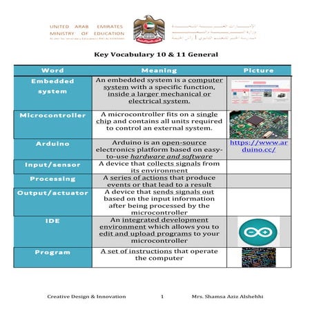 Key vocabulary 10 &amp; 11 g